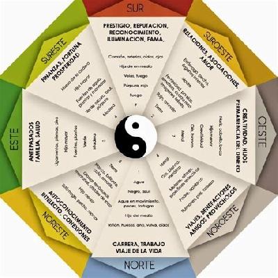 Feng Shui (Jc, Topics)