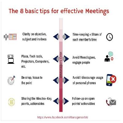 Successful Meetings Skills
