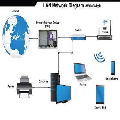 Wireless Computer LAN Networking Services