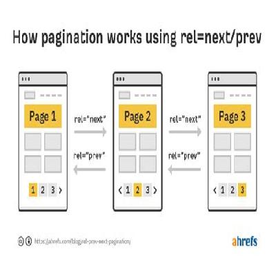 Pagination Services