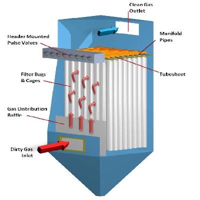 Pulse Jet Bag Filter