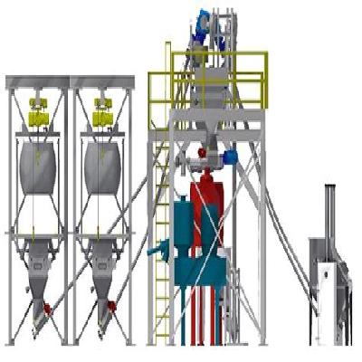Multi Component Batching Systems