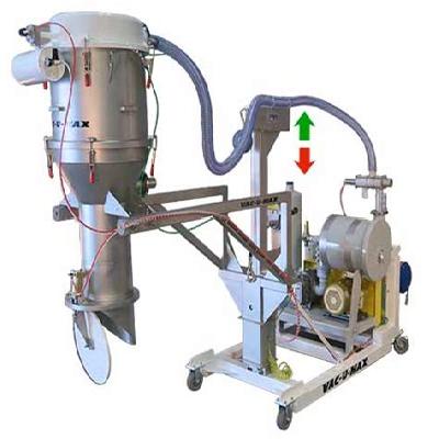 Vacuum Conveying Systems Manufacturers Saudi Arabia