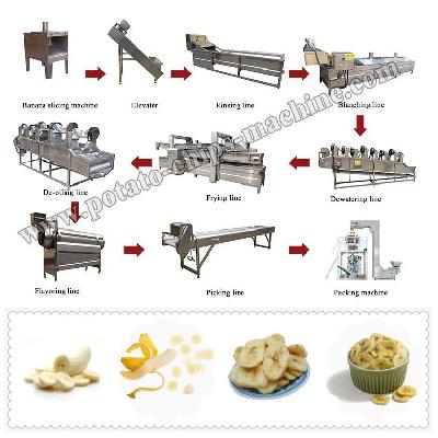 Potato Chips Making Plant