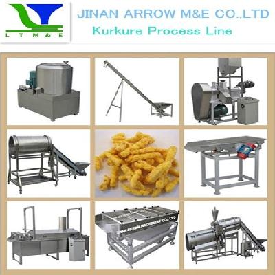 Kurkure Processing Line