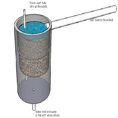 Gravel Filters