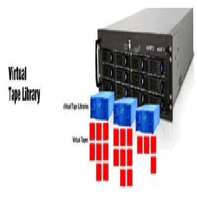 Operational Support Services For 3494 Automated Tape Library And Virtual Tape Server