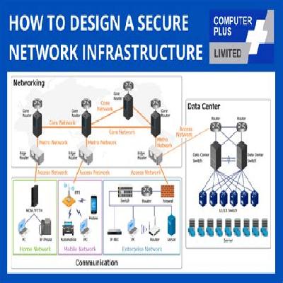 Network Infrastructure Designing