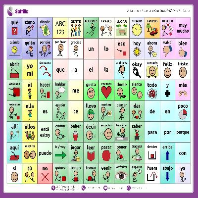 Communications Boards