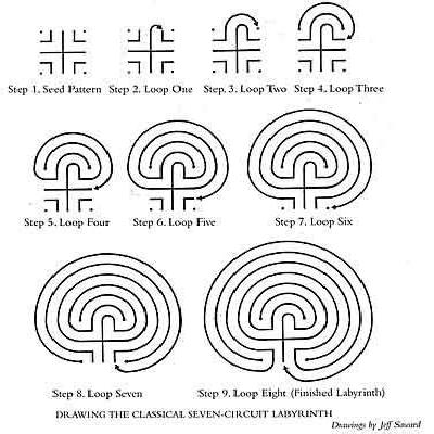 Double Leap Labyrinth type