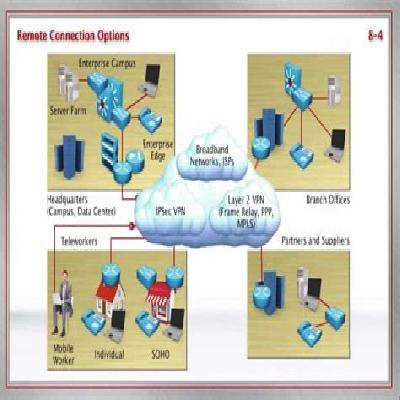 VPN Solutions