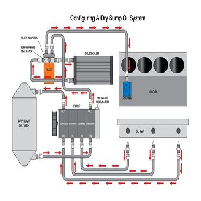 Oiling System