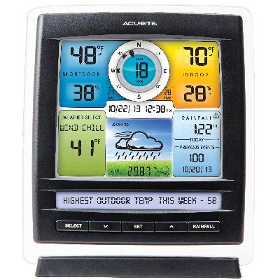 Weather Station