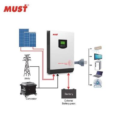 Nordic Asia Grid Connected Inverter