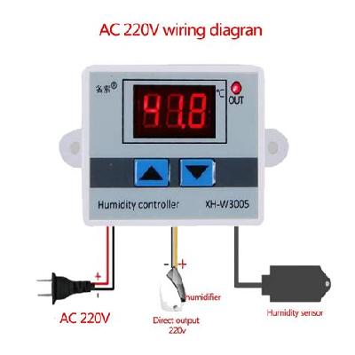 Humidity Controllers