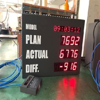 Production Display Board