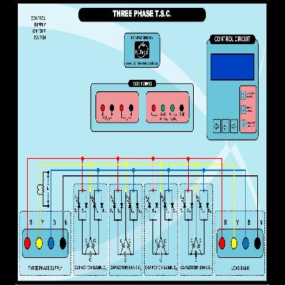Thyristor Switched Capacitor Panels