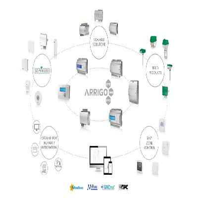 Regin SCADA Complete Building Control