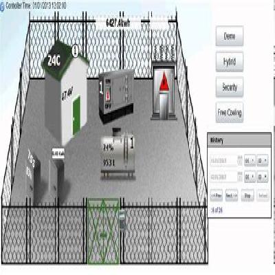 Telecom Site Solutions 