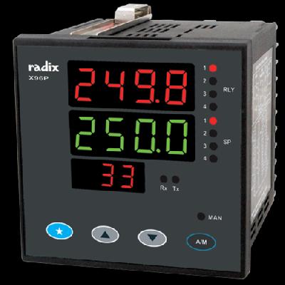 PID Controllers