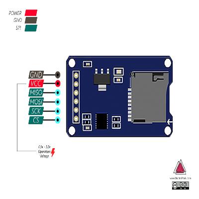 Sd Card Connector Module