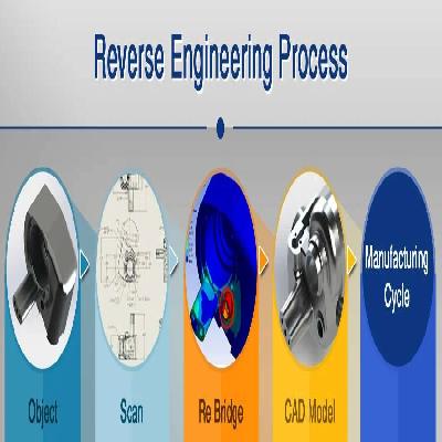 Reverse Engineering Services