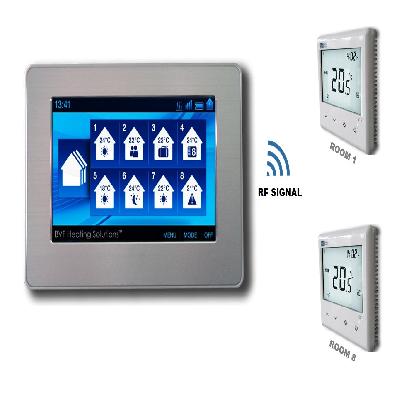 Multiple Pump Multiple Zone Controller For HVAC Systems