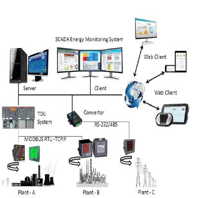 Energy Monitoring System (EMS)