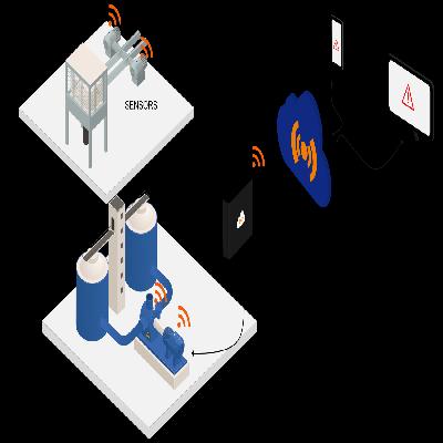 IOT based Predictable Maintenance System