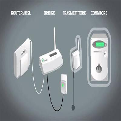 Energy Control
