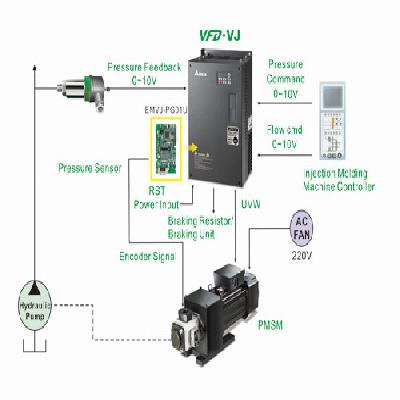 AC Motor Drives HES Series
