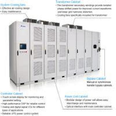 High Power Motor Drives MVD1000 Series