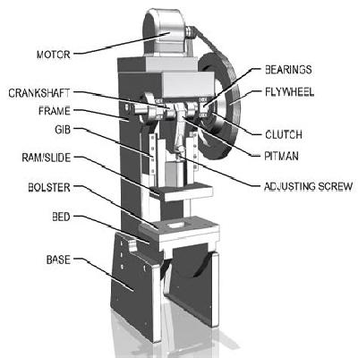 Power Press Components