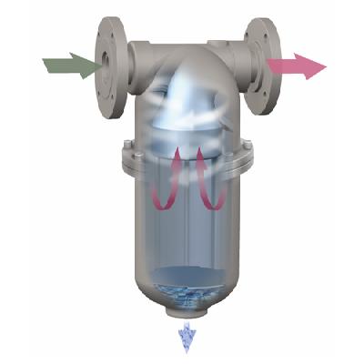 Liquid Line Separator