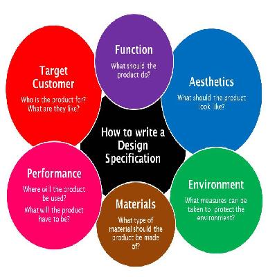 PRODUCT SPECIFICATION