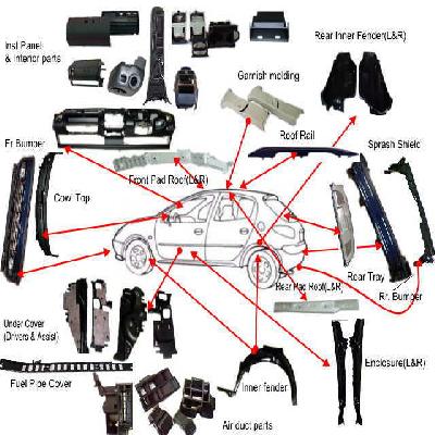 Automobile Parts Designing