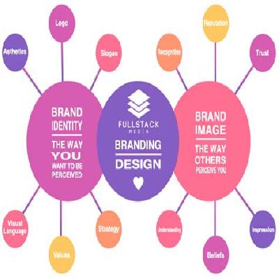 Branding Design Services