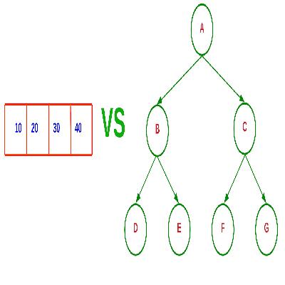 Linear and Non Linear Analysis