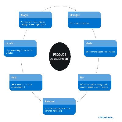 Product Designing Development Service
