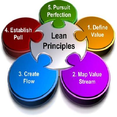 Lean Training And Consulting