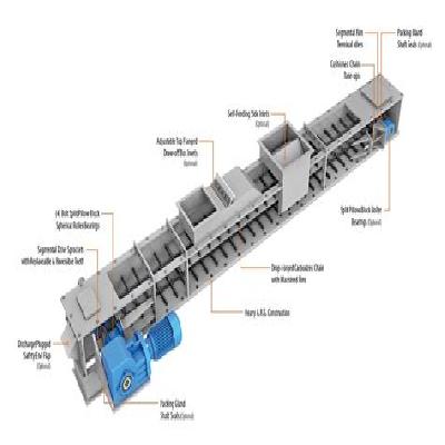 Conveyor Chain Components