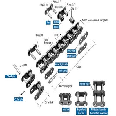 Drive Chain Malti Standard