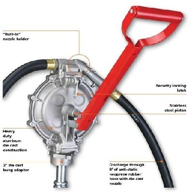 Groz Fluid Handling Equipment