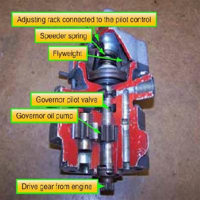 Governor Parts
