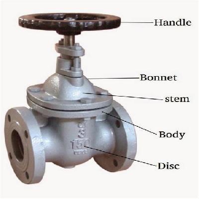 Industrial Valve Parts
