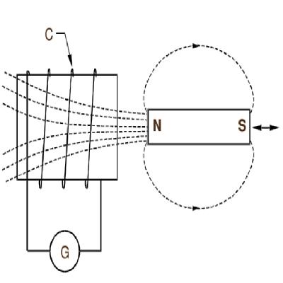 Electromagnetic Induction (manual)