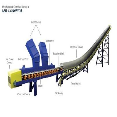 Component Feeding Conveyor Belt Type