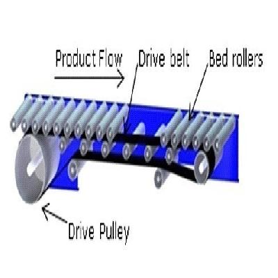 Component Feeding Conveyor Roller Type