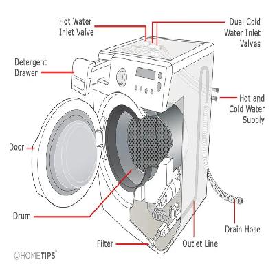 Component Washing Machine Single Station