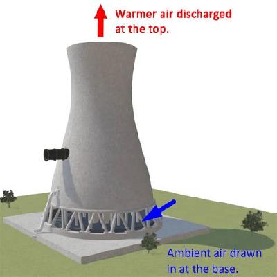 Natural Draft Cooling Tower Nozzle
